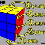 ルービックキューブの基礎、一面の揃え方～ルービックキューブで全面揃えるのは実際のところ簡単～