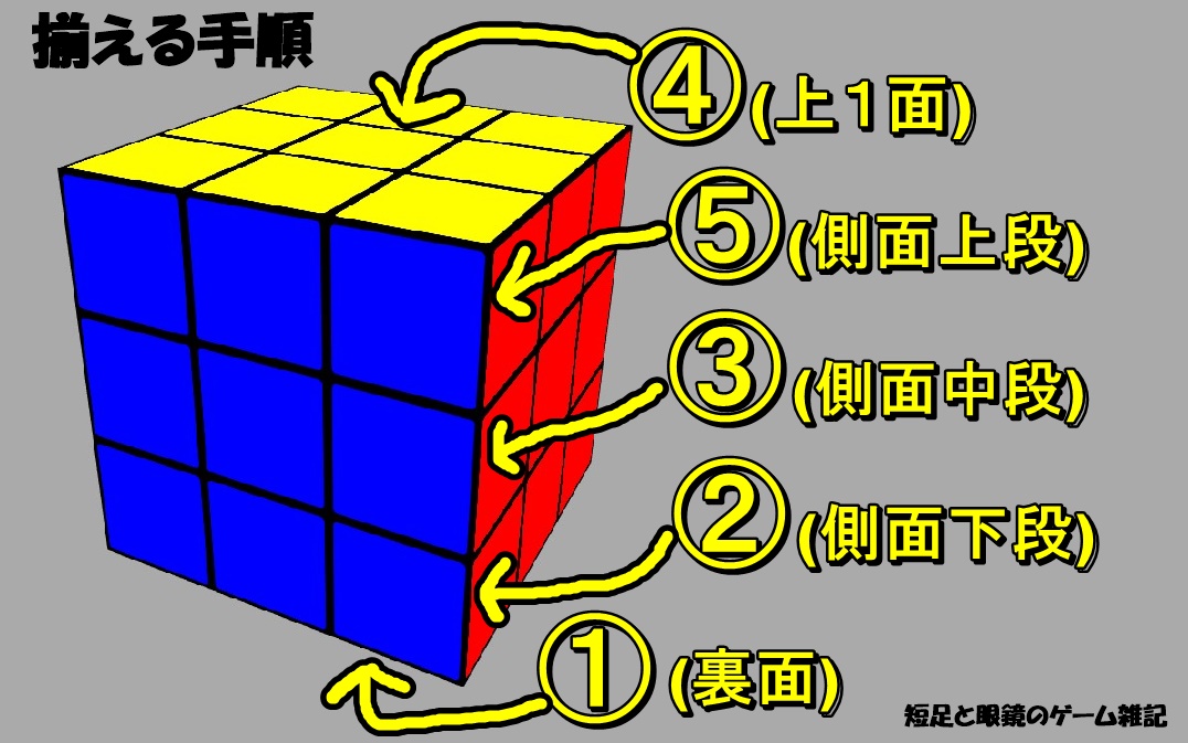 ルービックキューブの基礎、一面の揃え方～ルービックキューブで全面揃えるのは実際のところ簡単～