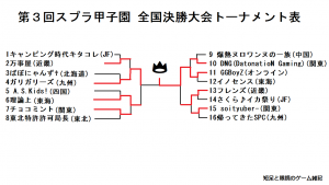 スプラトゥーン２ スプラ甲子園を最前線で観ての感想と考察 Soityuber の立ち回りの研究 闘会議について等 短足と眼鏡のゲーム雑記