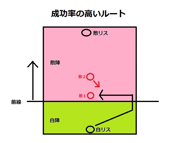 スプラトゥーン２ 立ち回りを分かってない人が多すぎるからちょっと図使って説明するわ 短足と眼鏡のゲーム雑記