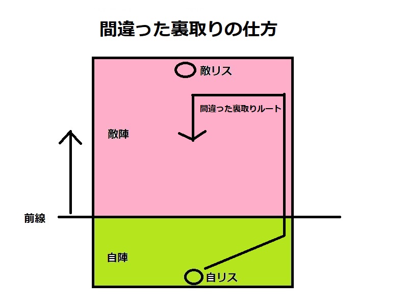 スプラトゥーン２ 立ち回りを分かってない人が多すぎるからちょっと図使って説明するわ 短足と眼鏡のゲーム雑記