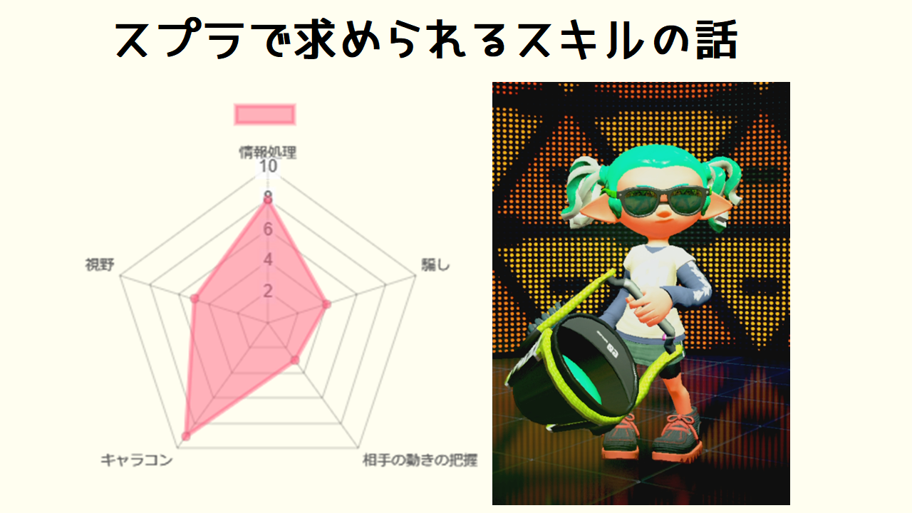 スプラトゥーン２ スプラで求められるスキルの話 努力で補えるスキルとそうでないスキル 短足と眼鏡のゲーム雑記